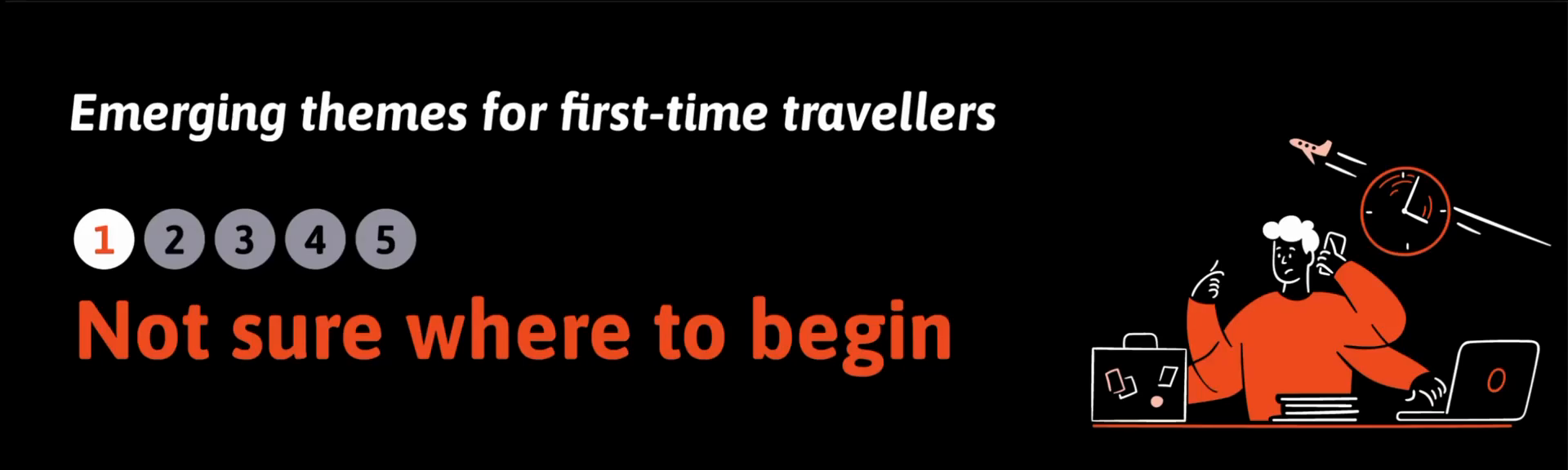 Heading "Emerging themes for first-time travellers". A progress indicator shows slide 1 of 5. Large orange text reads 1. Not sure where to begin. 2. Information overload. 3. Disparate guidance. 4. Need human support. 5. Overwhelmed